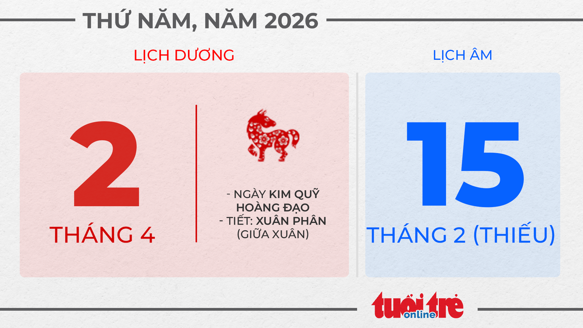 1. Thứ năm, ngày 2 tháng 4 năm 2026