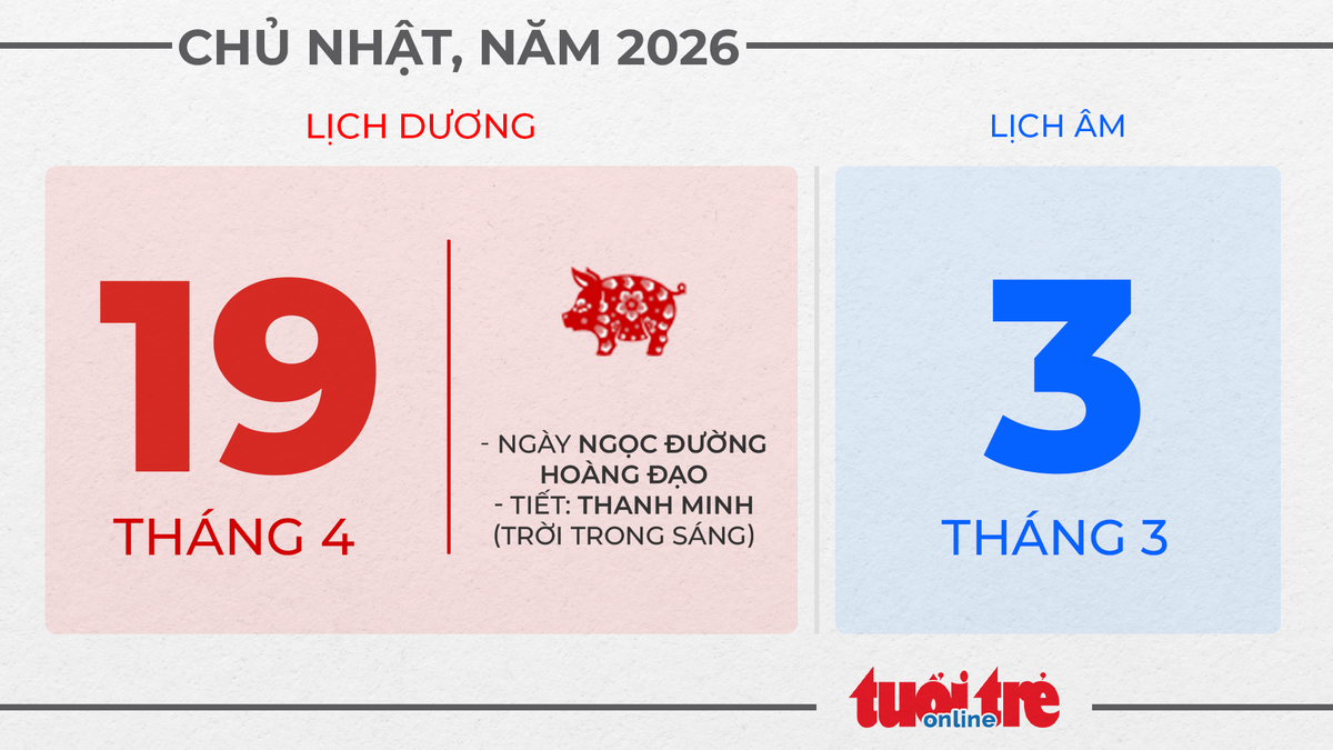 10. Chủ nhật, ngày 19 tháng 4 năm 2026