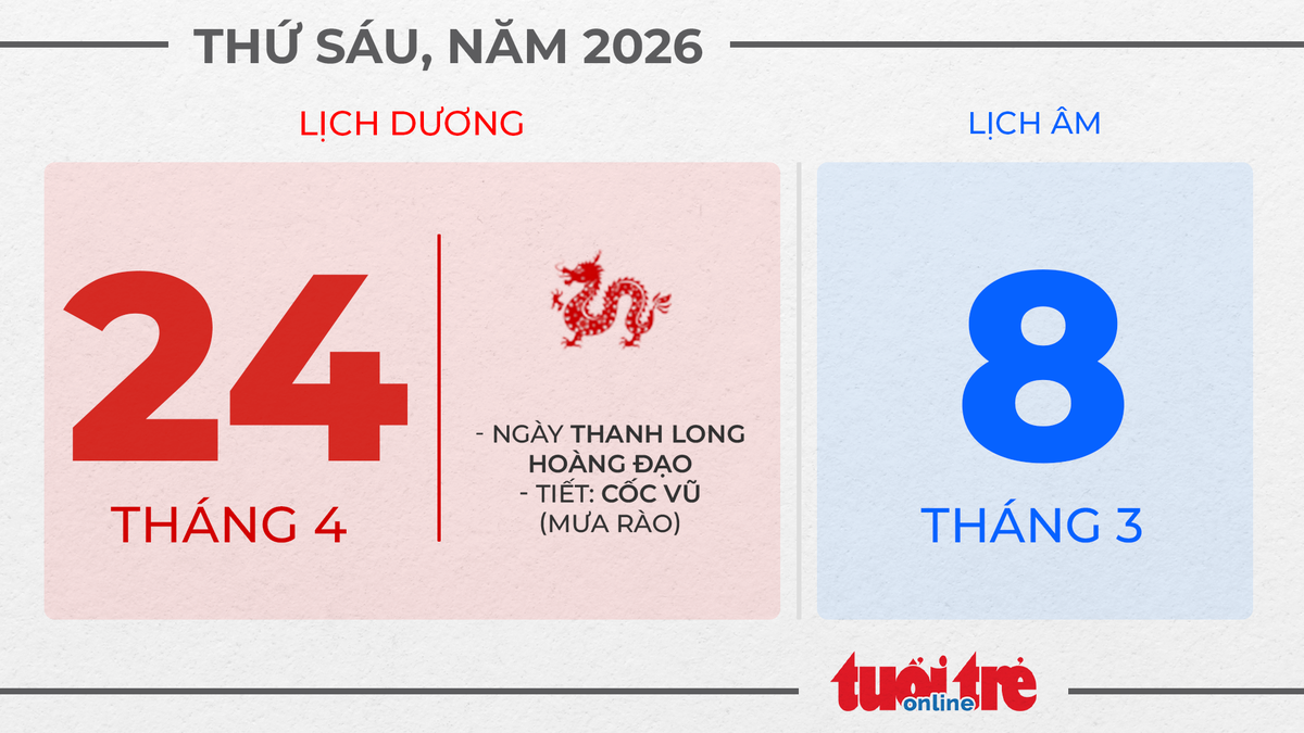 12. Thứ sáu, ngày 24 tháng 4 năm 2026