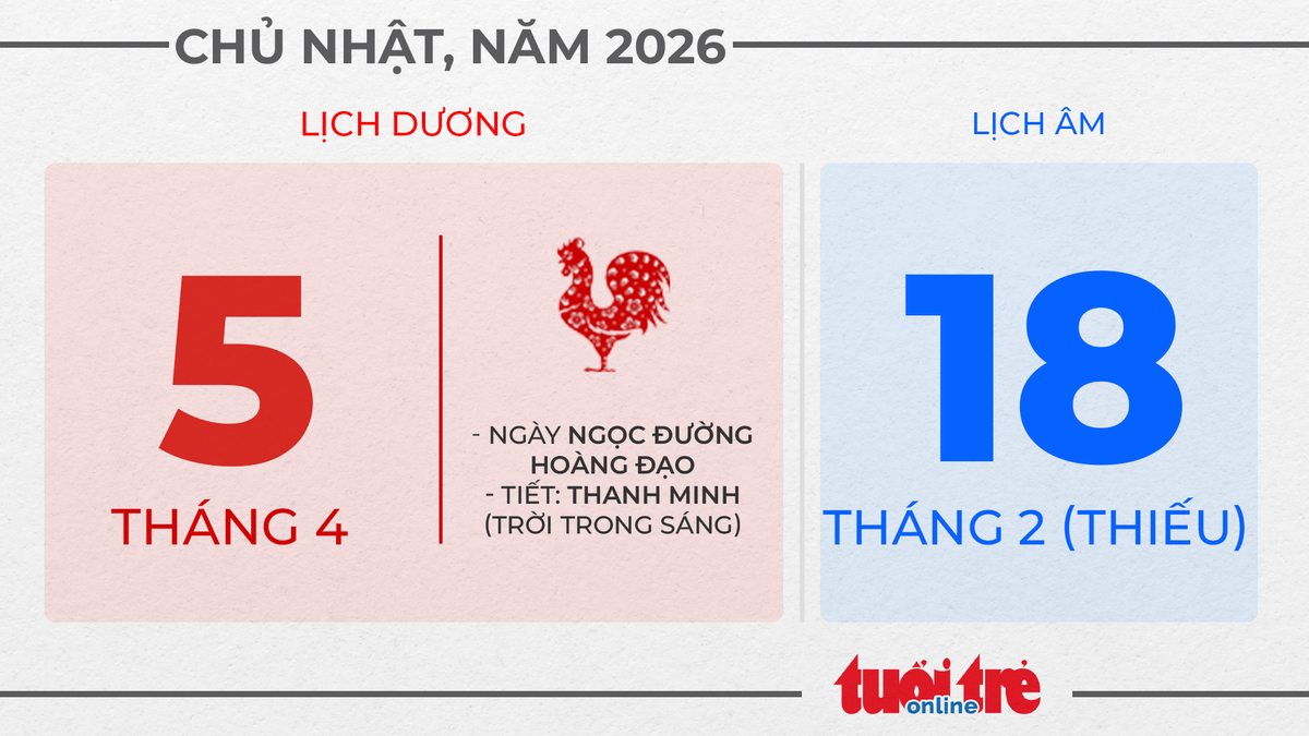 3. Chủ nhật, ngày 5 tháng 4 năm 2026