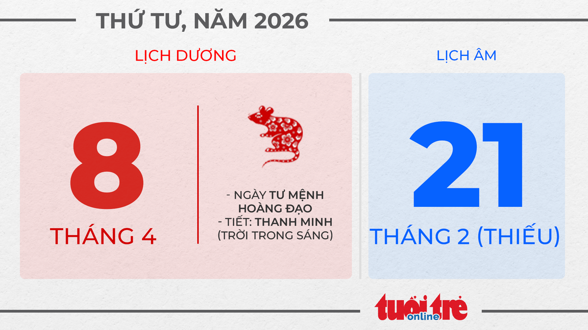 4. Thứ tư, ngày 8 tháng 4 năm 2026