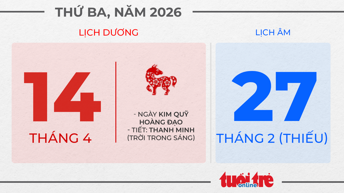 7. Thứ ba, ngày 14 tháng 4 năm 2026