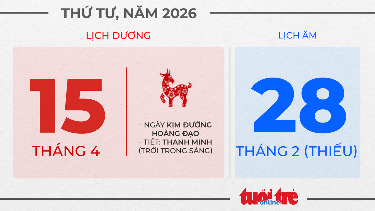 8. Thứ tư, ngày 15 tháng 4 năm 2026