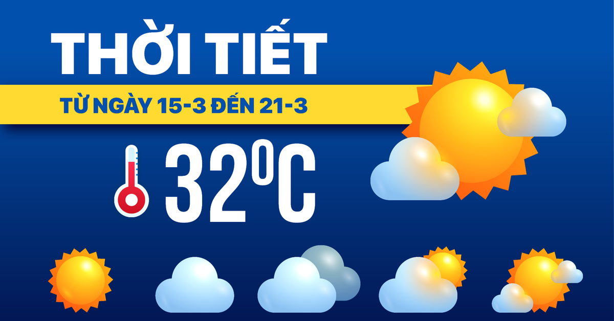 Dự báo thời tiết từ 15-3 đến 21-3: Bắc Bộ sương mù, Trung Bộ mưa, Nam Bộ oi bức