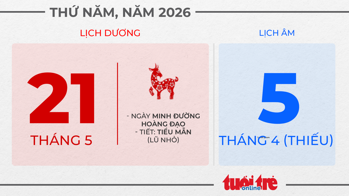 11. Thứ năm, ngày 21 tháng 5 năm 2026