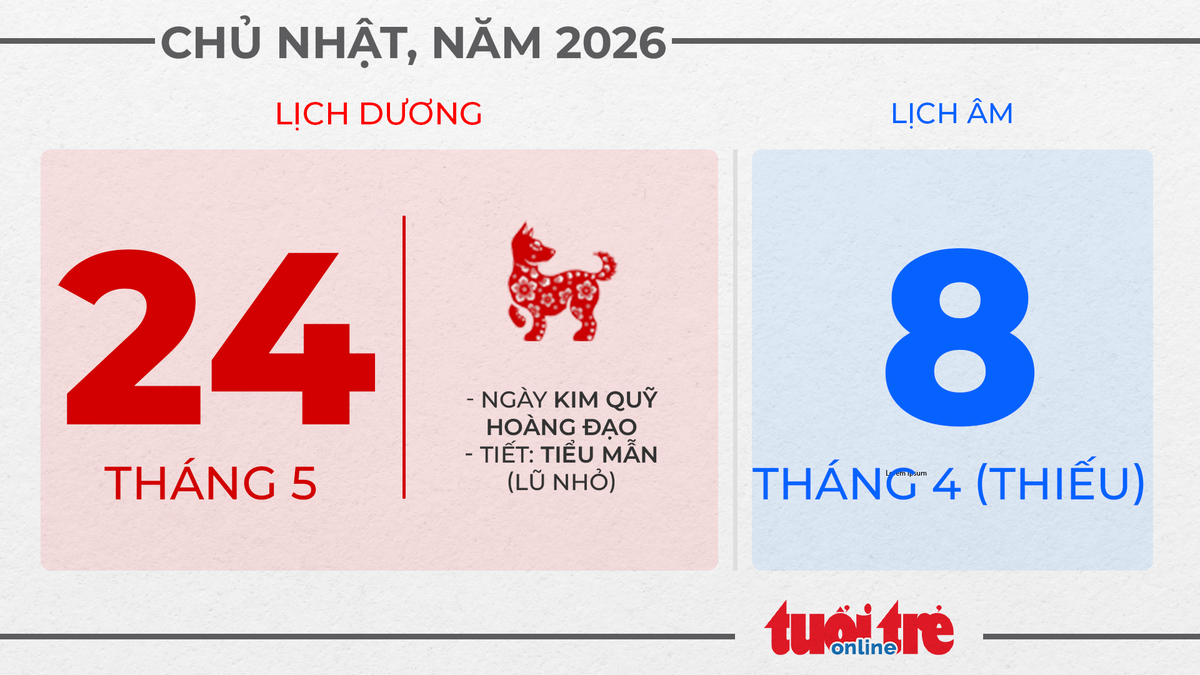 12. Chủ nhật, ngày 24 tháng 5 năm 2026
