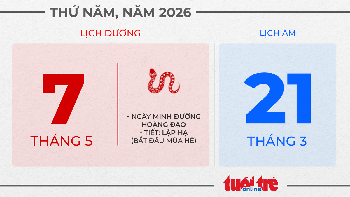 4. Thứ năm, ngày 7 tháng 5 năm 2026