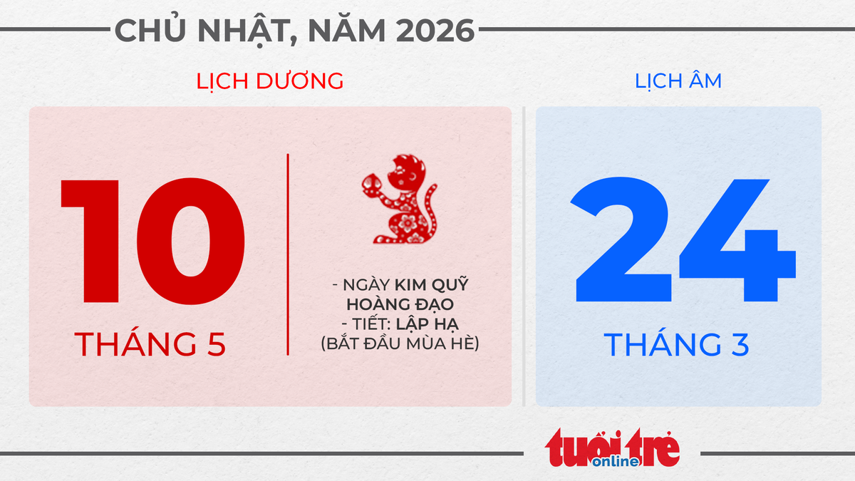 5. Thứ năm, ngày 10 tháng 5 năm 2026
