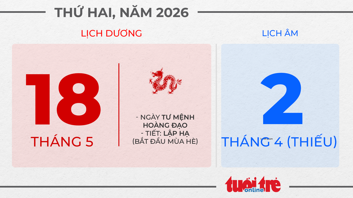 9. Thứ hai, ngày 18 tháng 5 năm 2026