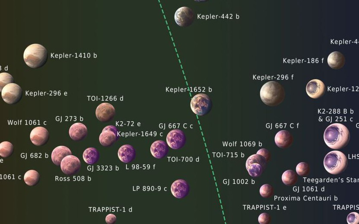 Khoa học 'khoanh vùng' gần 50 hành tinh có khả năng tồn tại sự sống