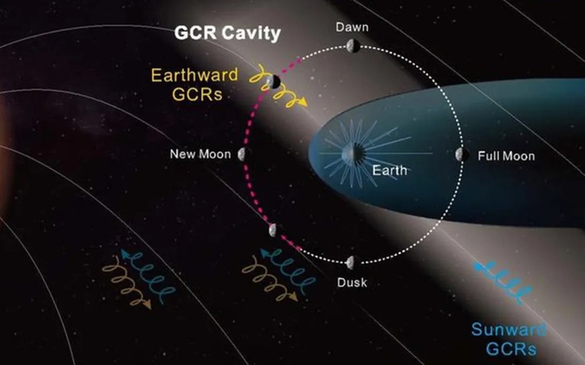 Phát hiện ‘vùng an toàn’ bức xạ gần Mặt trăng