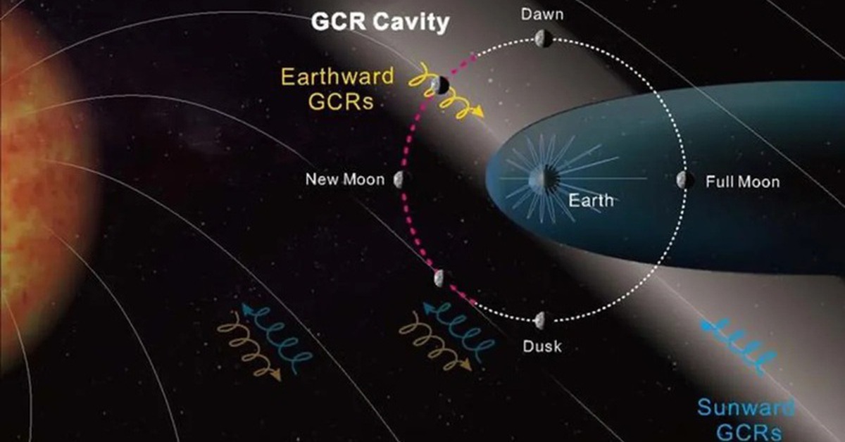 Phát hiện ‘vùng an toàn’ bức xạ gần Mặt trăng