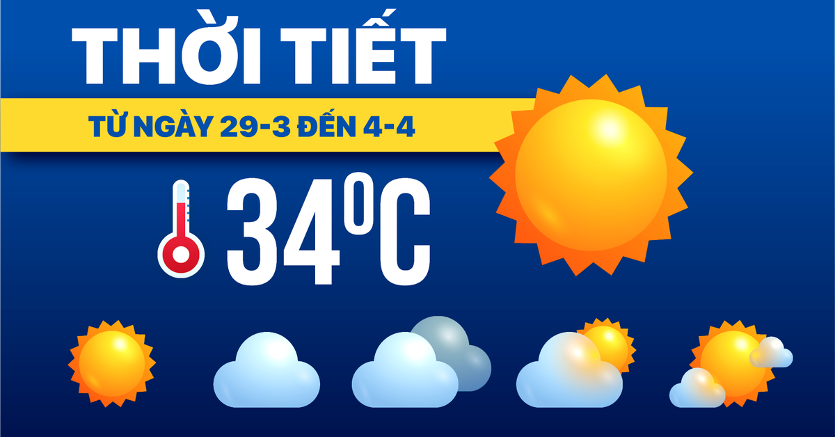 Dự báo thời tiết từ 29-3 đến 4-4: Cả nước nắng nóng, trời oi bức