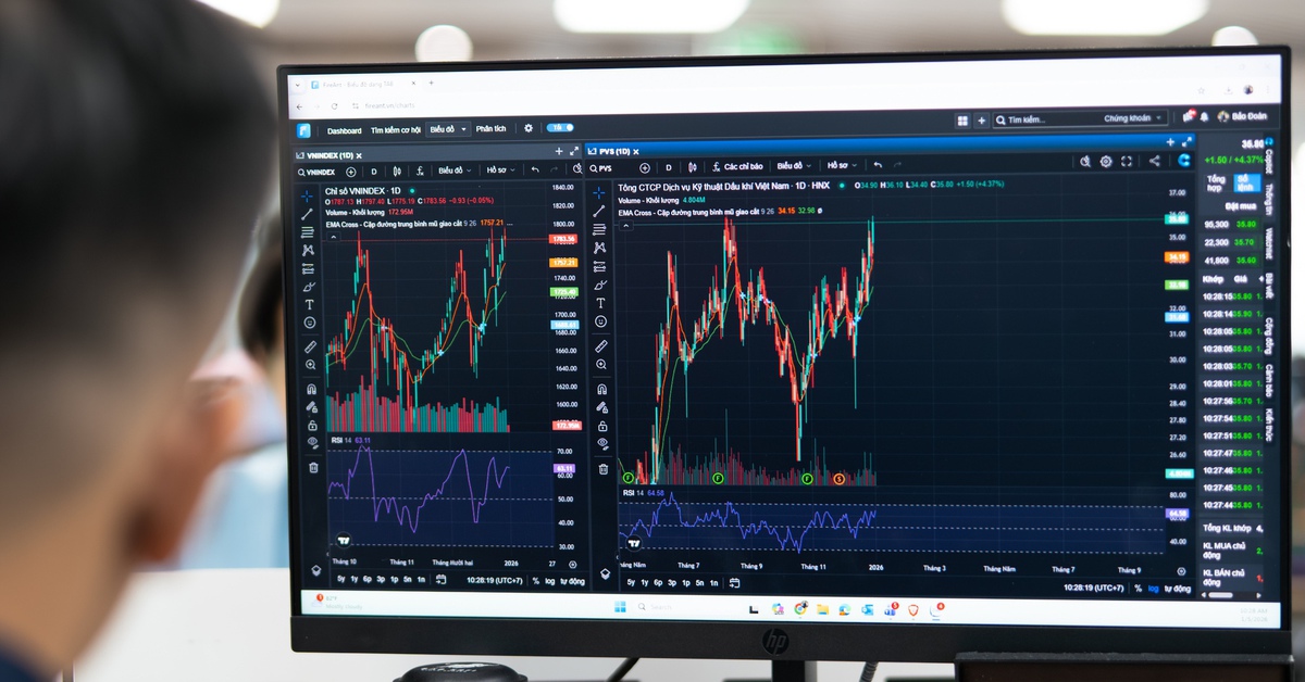 Chứng khoán 6-3: Cổ phiếu dầu khí hạ nhiệt, thị trường dự báo tiếp tục rung lắc