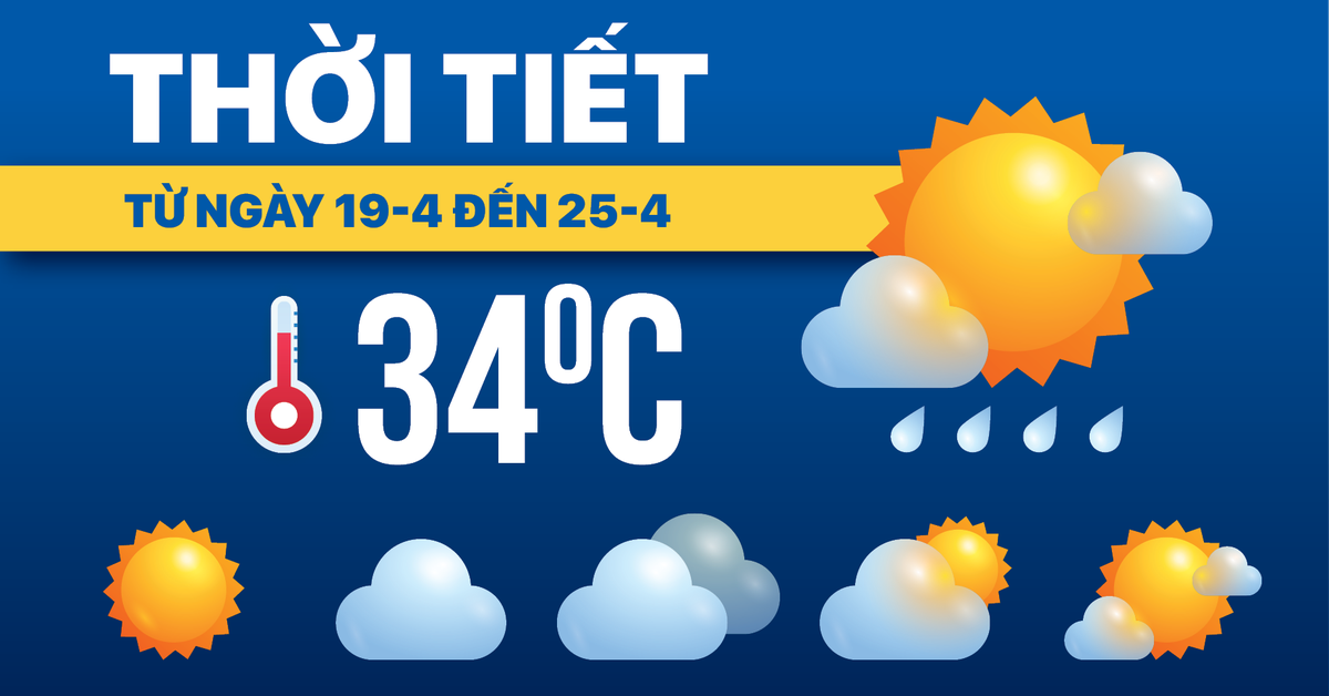 Dự báo thời tiết từ 19 đến 25-4: Bắc Bộ mưa dông, Trung Bộ và Nam Bộ ngày nắng, chiều mưa