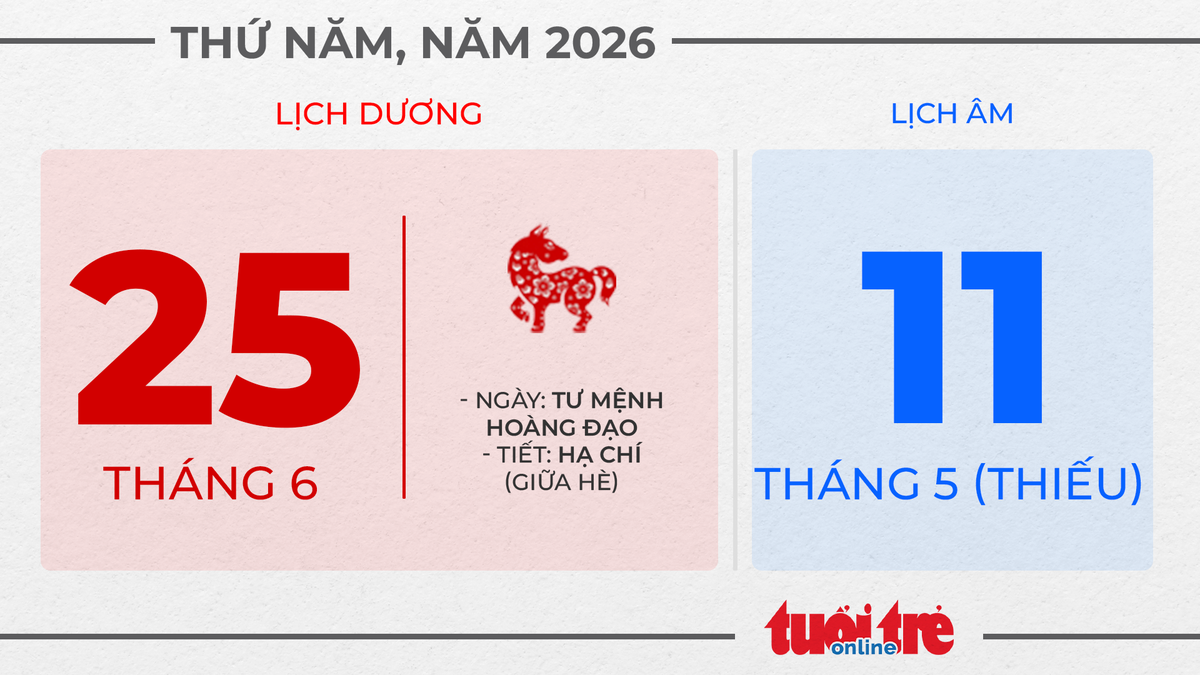 12. Thứ hai, ngày 25 tháng 6 năm 2026