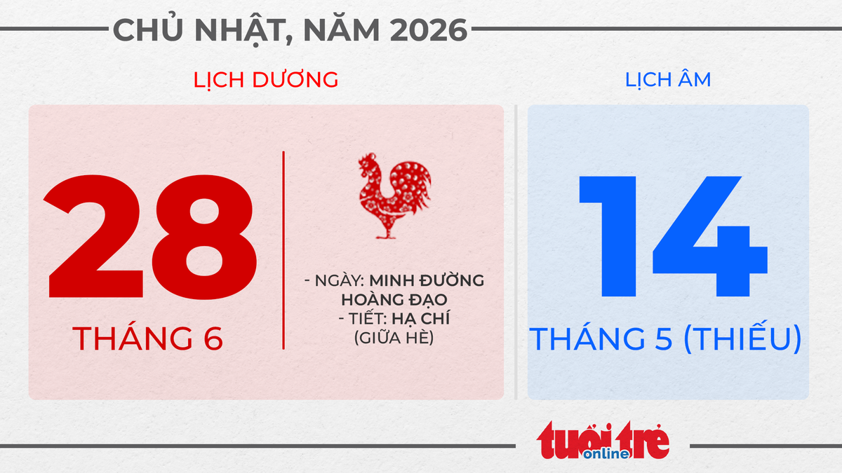 14. Chủ nhật, ngày 28 tháng 6 năm 2026