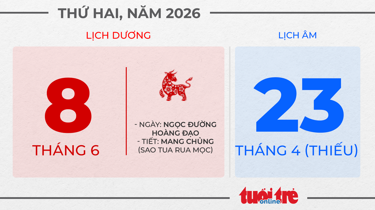 5. Thứ hai, ngày 8 tháng 6 năm 2026