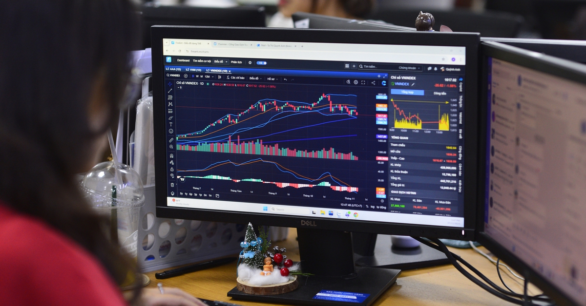 Cổ phiếu 'dòng P' nổi sóng, giải cứu VN-Index ngoạn mục cuối phiên