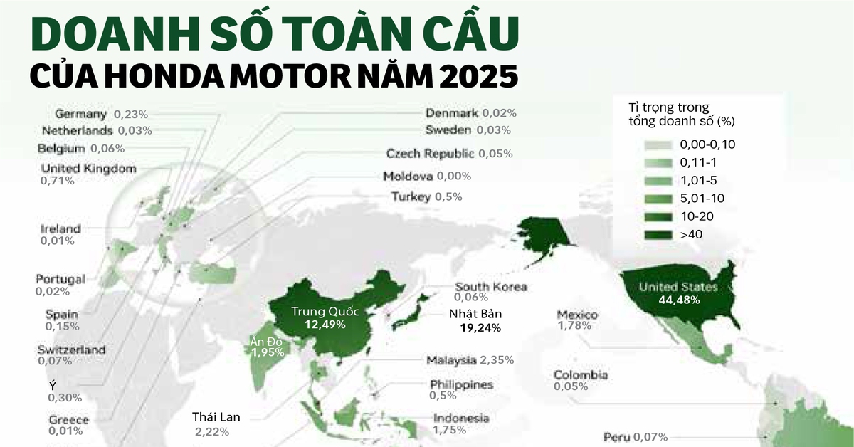 Honda báo lỗ: cái giá của giấc mơ xe điện