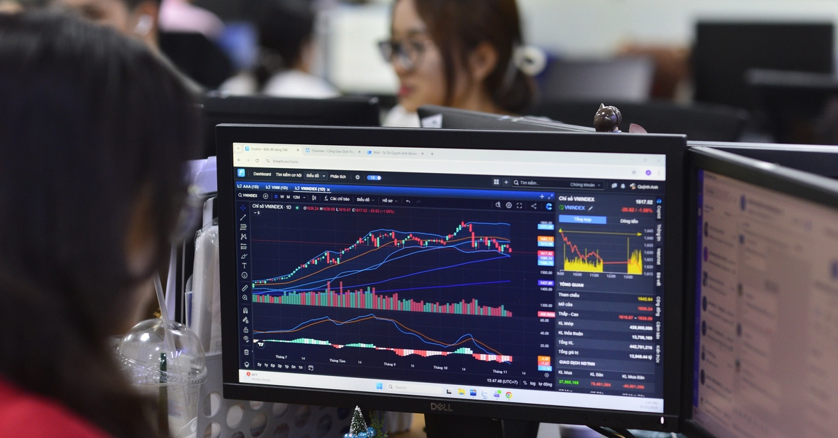 VN-Index quay đầu giảm sâu