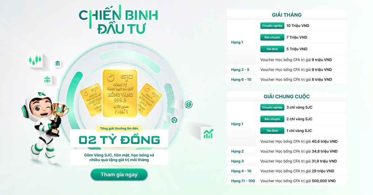 Kết quả tuần 6 cuộc thi 'Chiến Binh Đầu Tư', nhiều thay đổi ở nhóm dẫn đầu