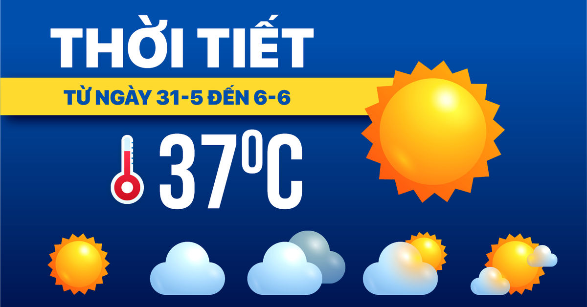 Dự báo thời tiết từ 31-5 đến 6-6: Bắc Bộ, Trung Bộ nắng nóng diện rộng, Nam Bộ mưa chiều