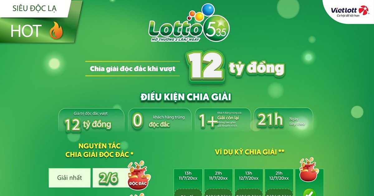Xổ số tự chọn Lotto 5/35 có gì độc đáo?