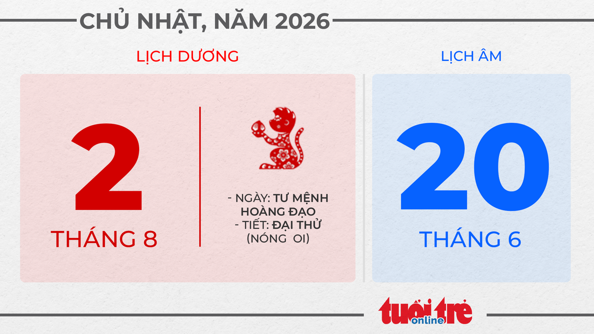 1. Chủ nhật, ngày 2 tháng 8 năm 2026