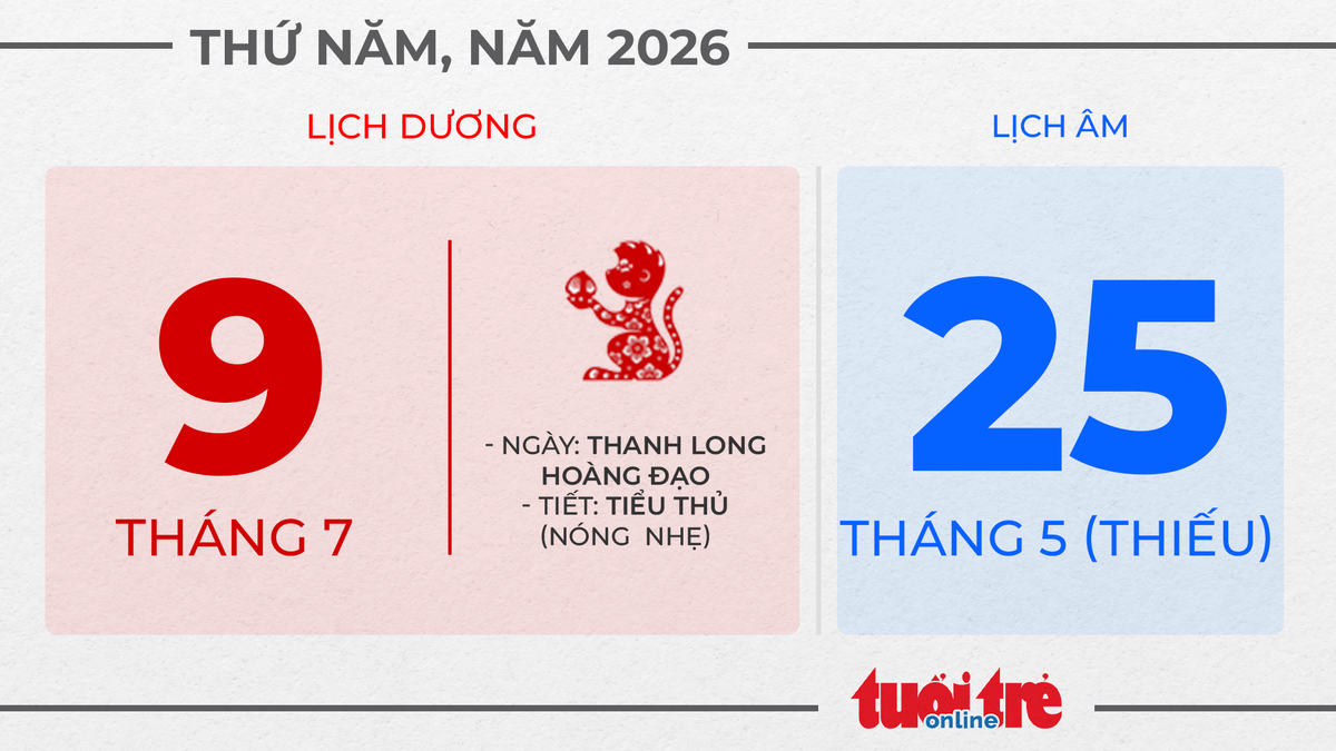 4. Thứ năm, ngày 9 tháng 7 năm 2026