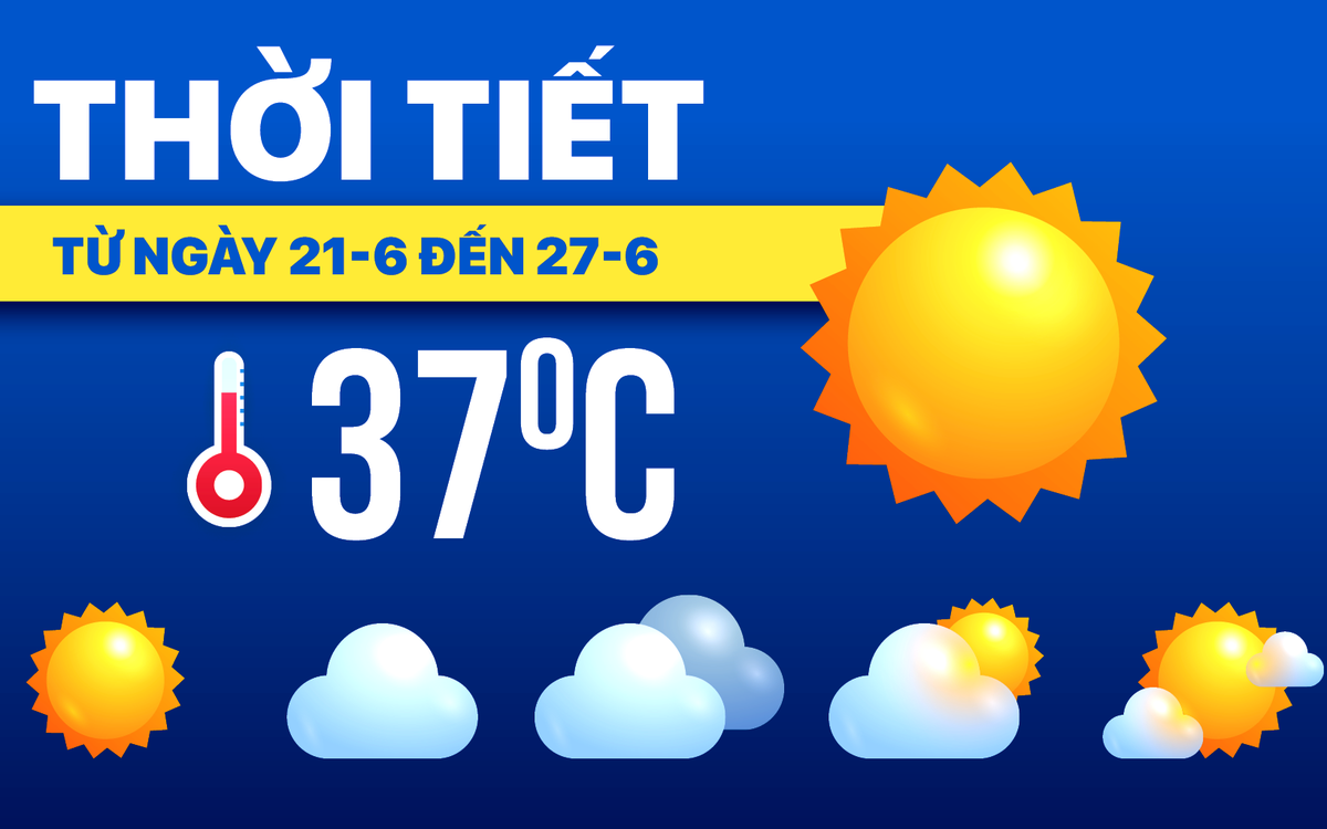 Dự báo thời tiết từ ngày 21 đến 27-6: Cả nước nắng nóng