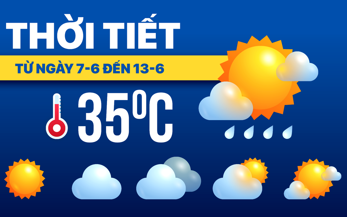 Dự báo thời tiết từ ngày 7 đến 13-6: Bắc Bộ có đợt mưa, Nam Bộ và Trung Bộ ngày nắng
