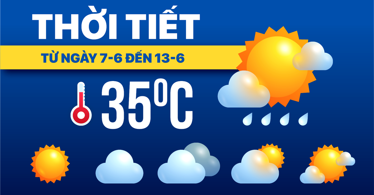 Dự báo thời tiết từ ngày 7 đến 13-6: Bắc Bộ có đợt mưa, Nam Bộ và Trung Bộ ngày nắng