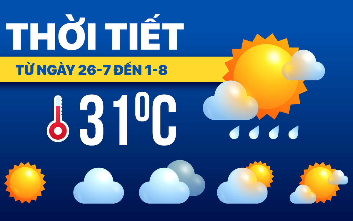 Dự báo thời tiết từ 26-7 đến 1-8: Cả nước mưa dông, chú ý ngập lụt, lũ quét, sạt lở