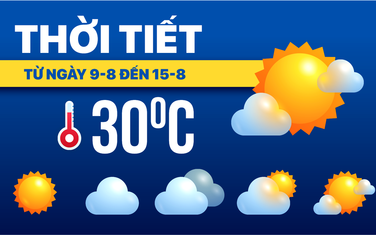 Dự báo thời tiết từ 9-8 đến 15-8: Miền Bắc và miền Trung nắng nóng, miền Nam chiều mưa dông