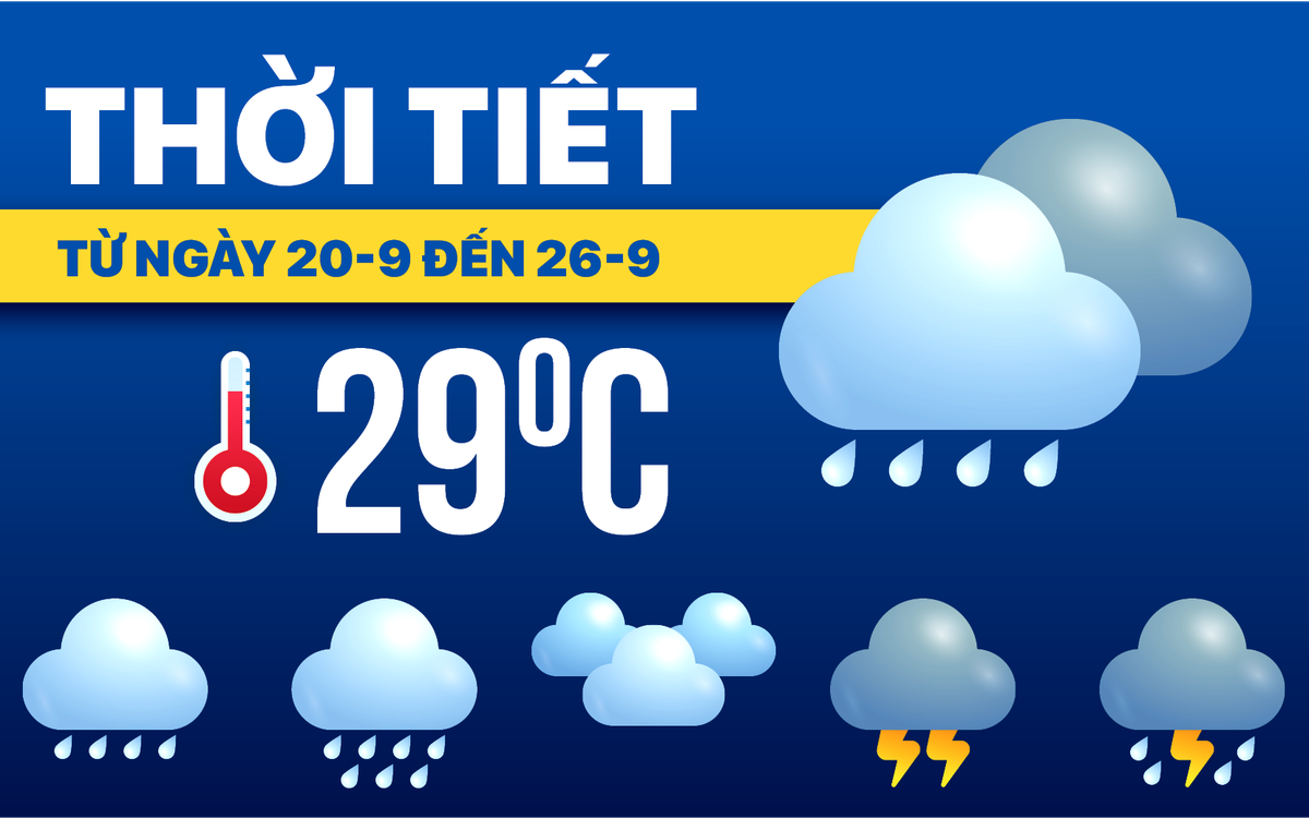 Dự báo thời tiết từ 20 đến 26-9: Mưa dông vẫn chiếm ưu thế