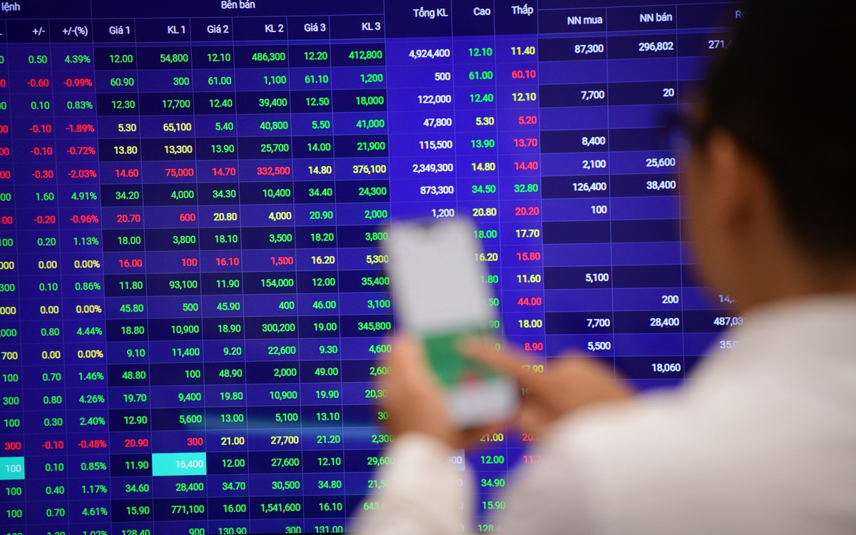 VN-Index tăng 25 điểm lên 1.853 điểm, nhóm Vingroup dẫn dắt