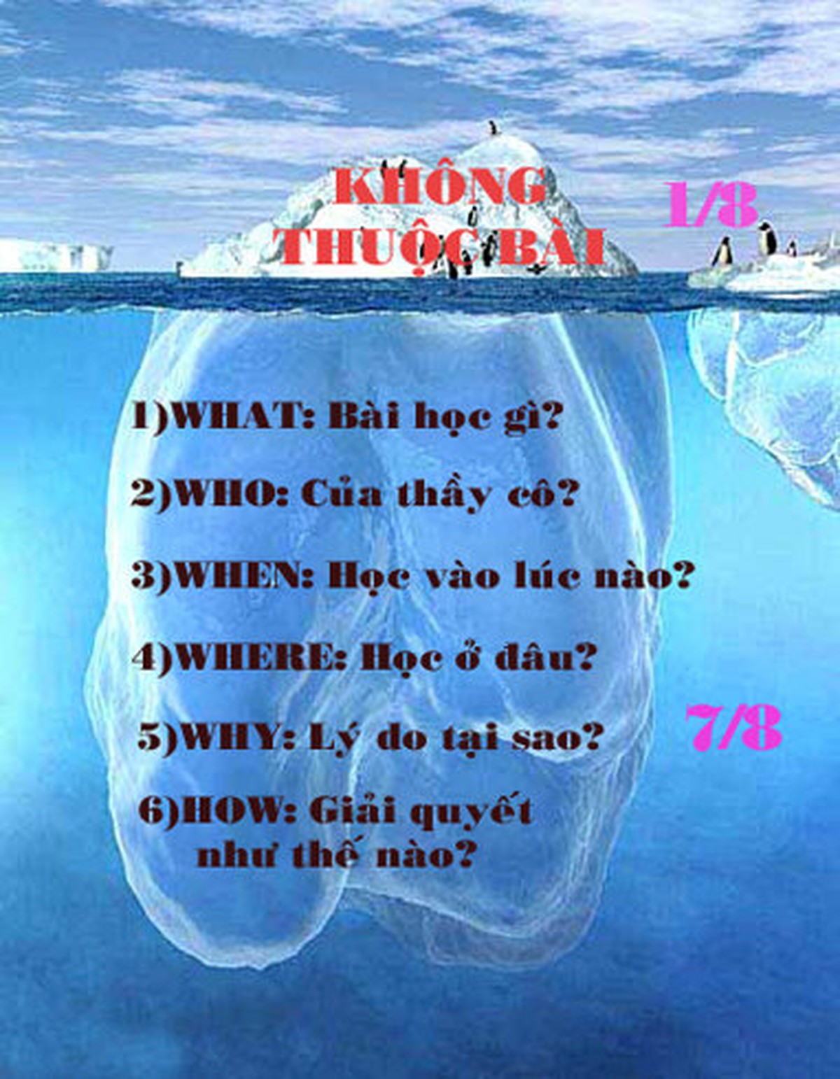 Kiềm chế nóng giận bằng nguyên lý "tảng băng trôi"