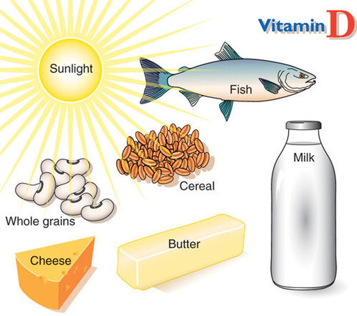 ​Vitamin D giúp tăng khả năng khỏi bệnh ung thư vú ở phụ nữ?