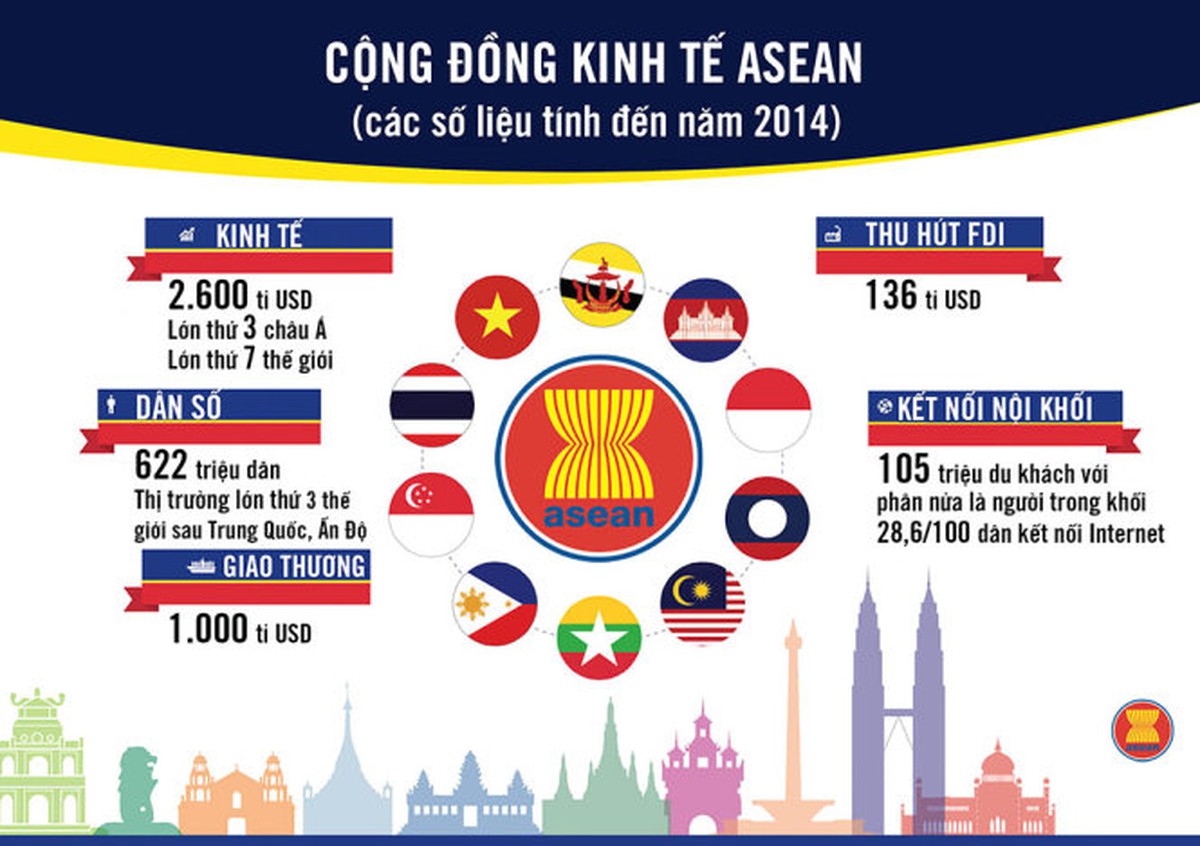 Hội nghị ASEAN