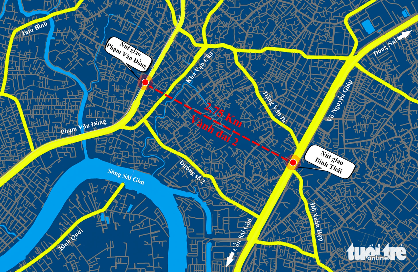 Đoạn gần 2,5km nêu trên là 1 trong 4 đoạn (dài 14km) chưa hoàn thành để khép kín dự án vành đai 2 (tổng chiều dài khoảng 64km) - Đồ họa: CHÂU TUẤN