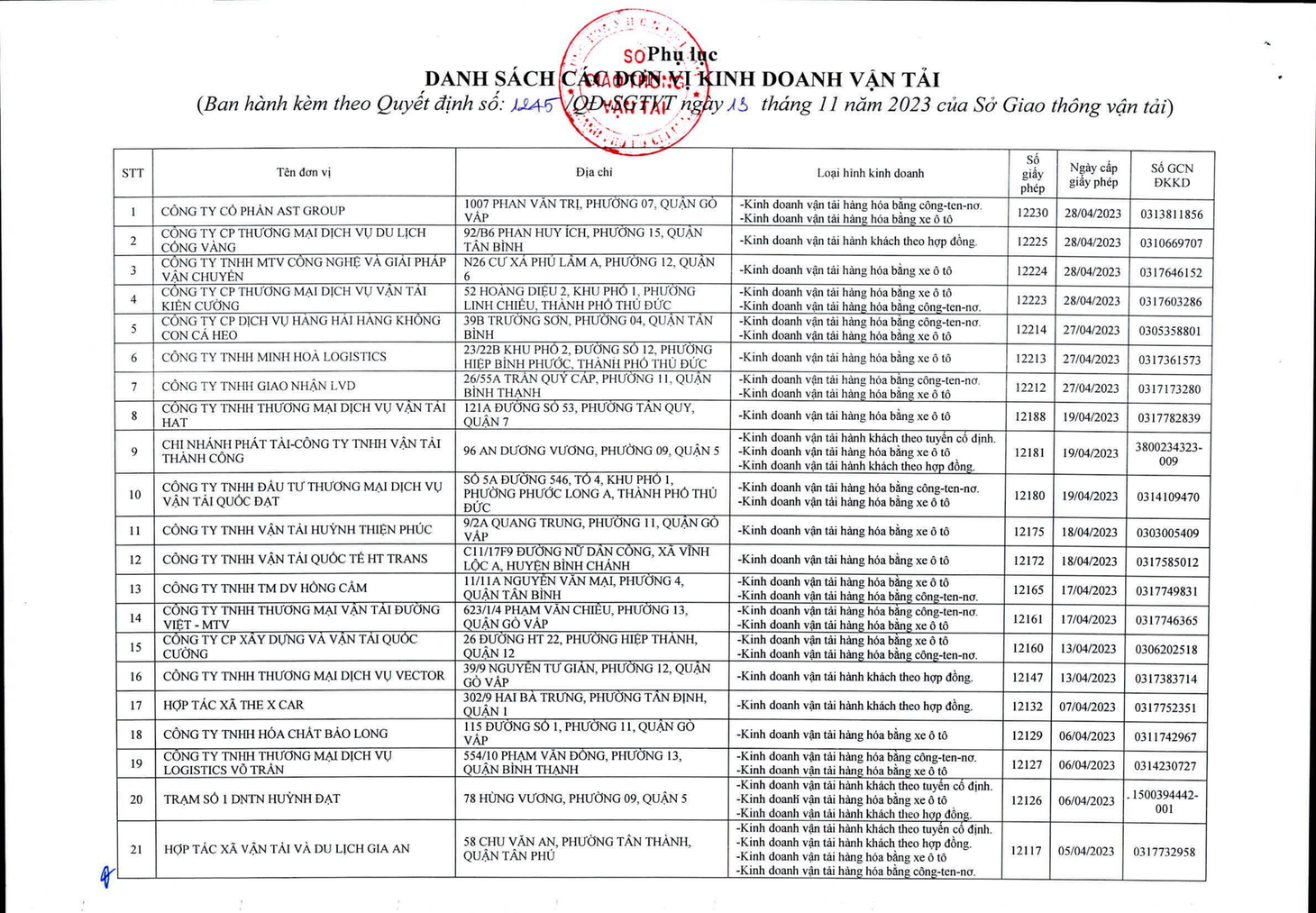 Danh sách 21 nhà xe bị thu hồi giấy phép kinh doanh vận tải không thời hạn - Nguồn: Sở Giao thông vận tải TP.HCM