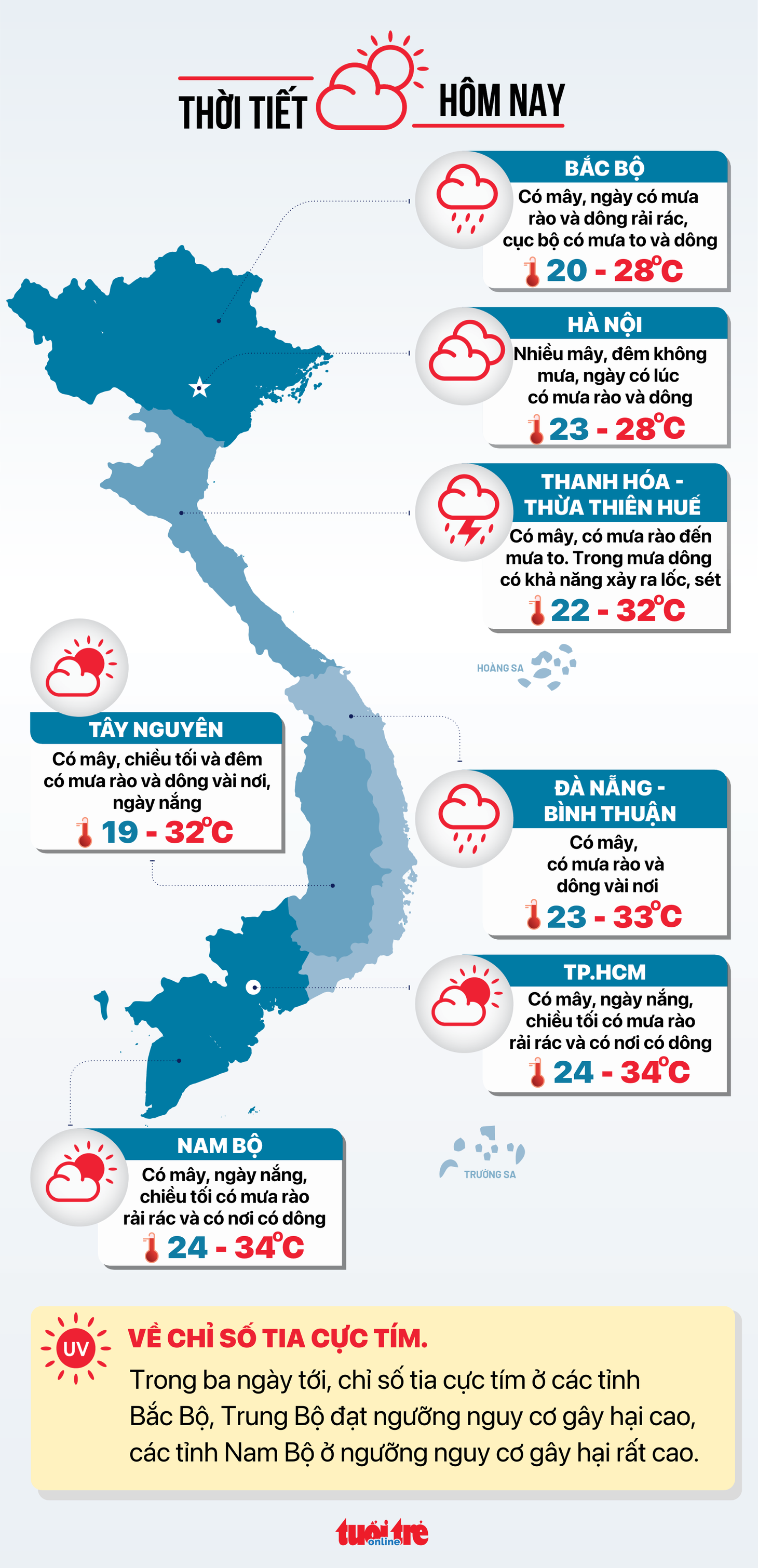 Tin tức thời tiết hôm nay 6-11 - Đồ họa: NGỌC THÀNH