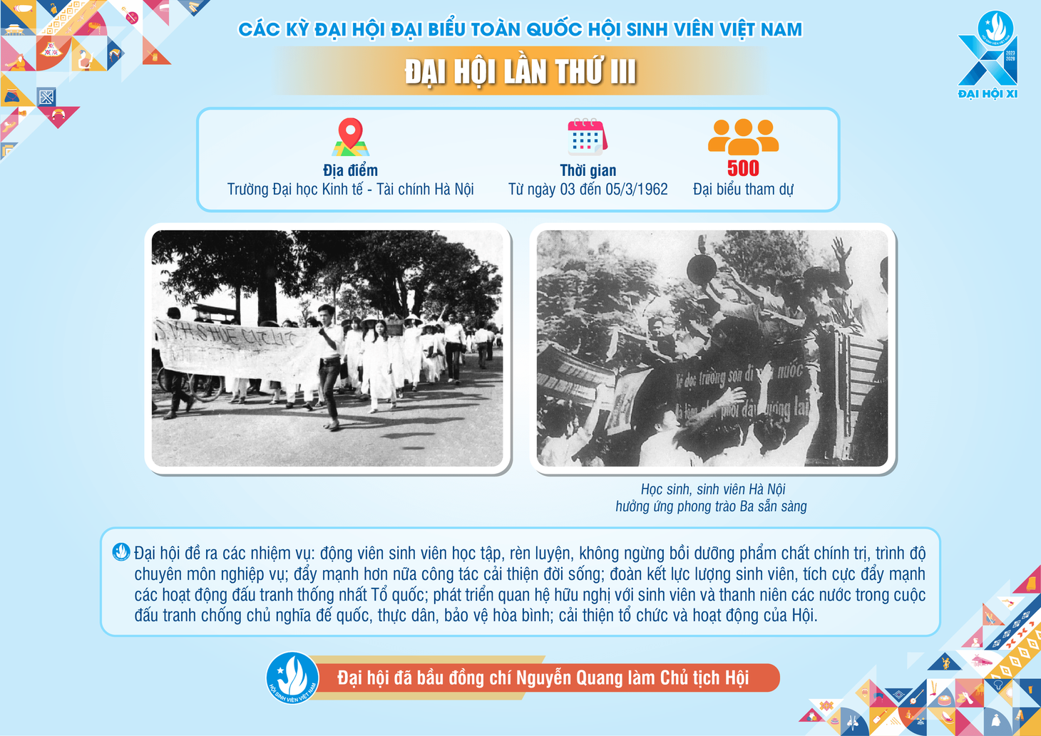 Infographic: Dấu ấn 10 kỳ Đại hội Hội Sinh viên Việt Nam- Ảnh 4.