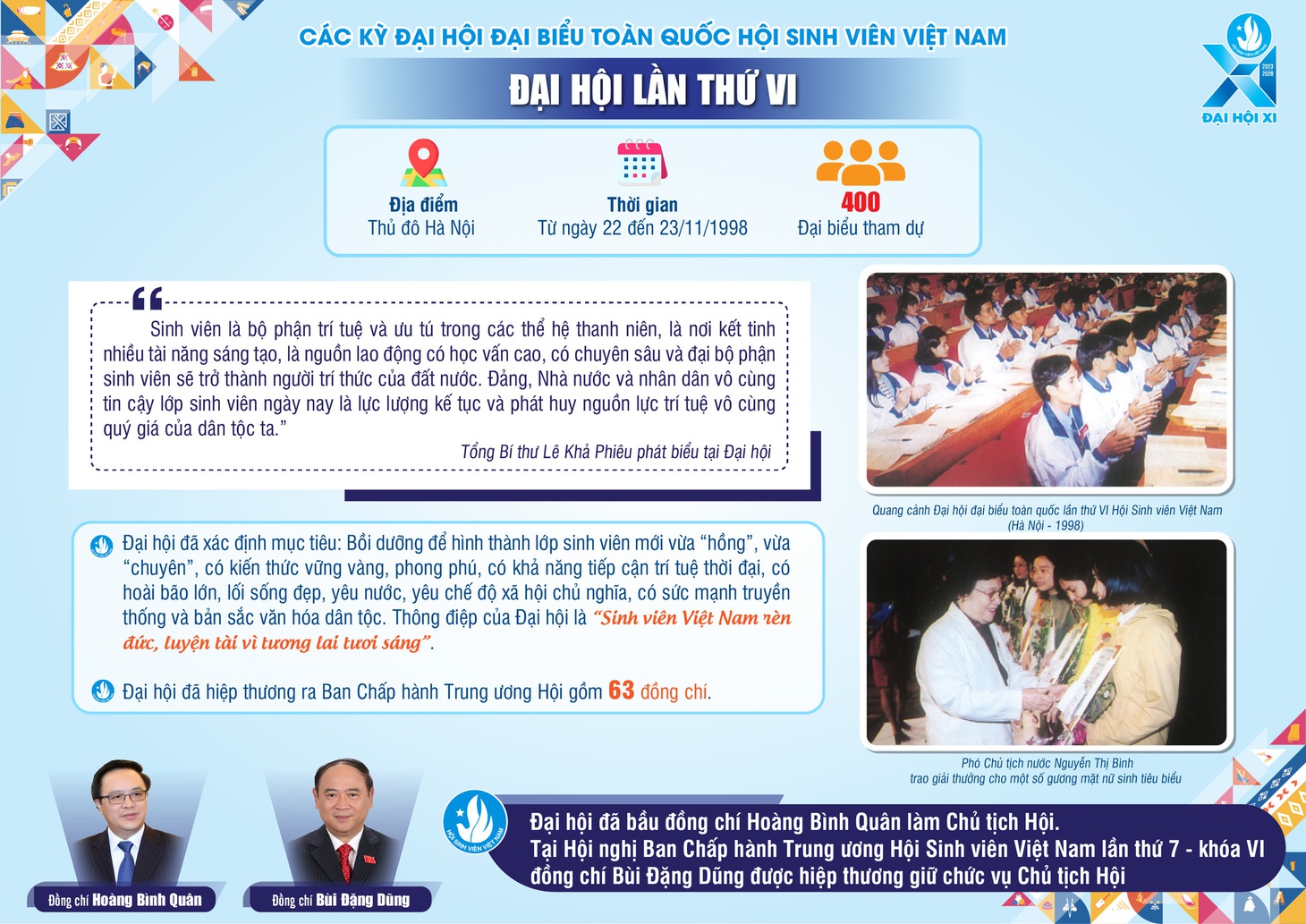 Infographic: Dấu ấn 10 kỳ Đại hội Hội Sinh viên Việt Nam- Ảnh 7.