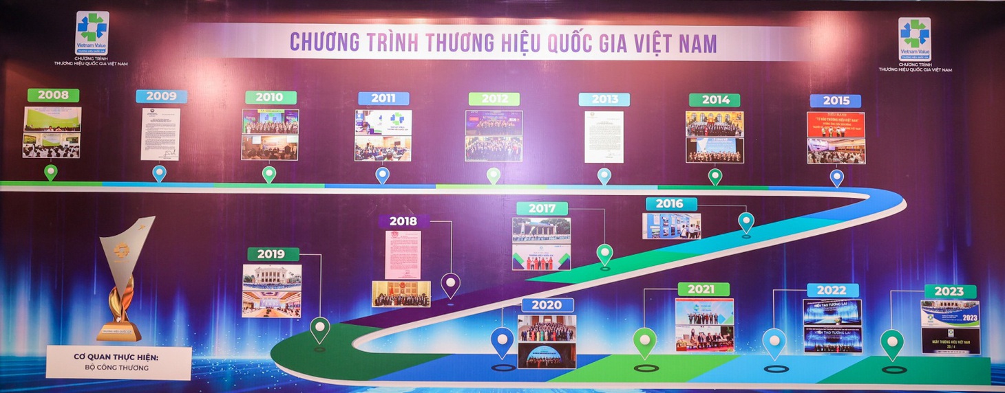 Chương trình thương hiệu quốc gia từ 2008-2023