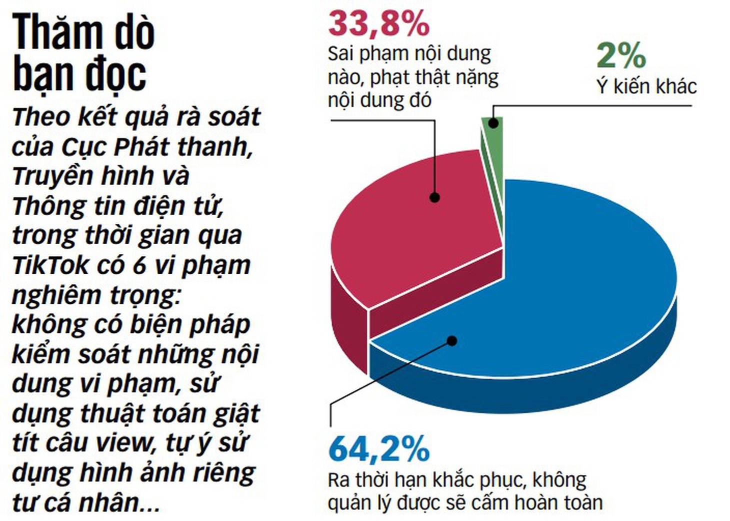 Theo kết quả thăm dò bạn đọc TTO tính đến chiều 10-4 - Đồ họa: T.ĐẠT