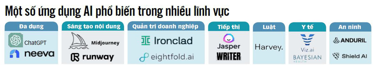 Nguồn: Forbes - Dữ liệu: NGỌC ĐỨC - Trình bày: N.KH.
