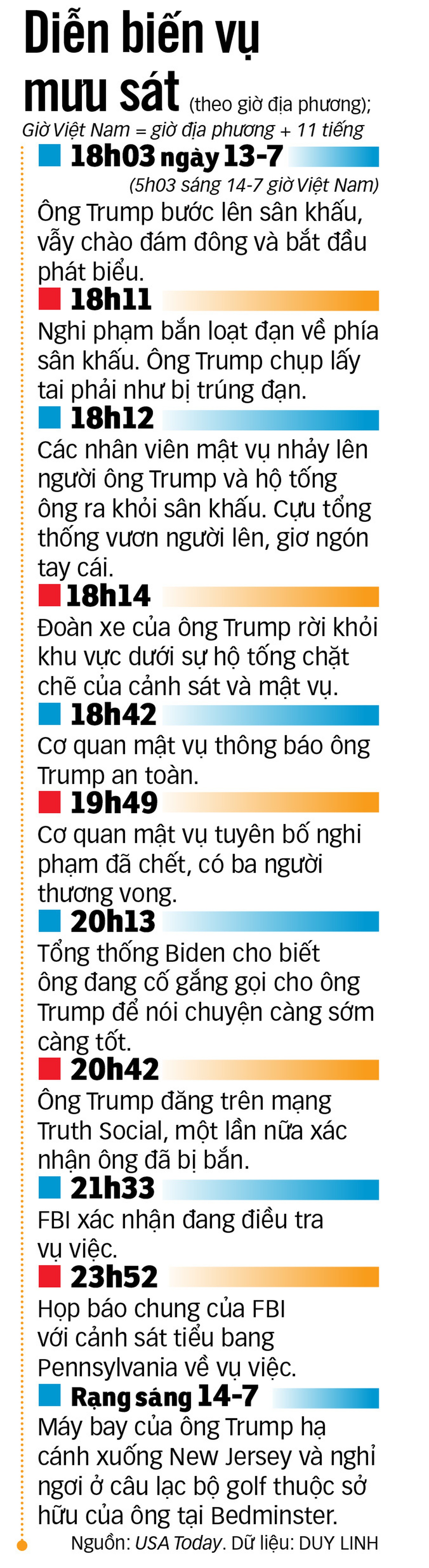 Phát súng