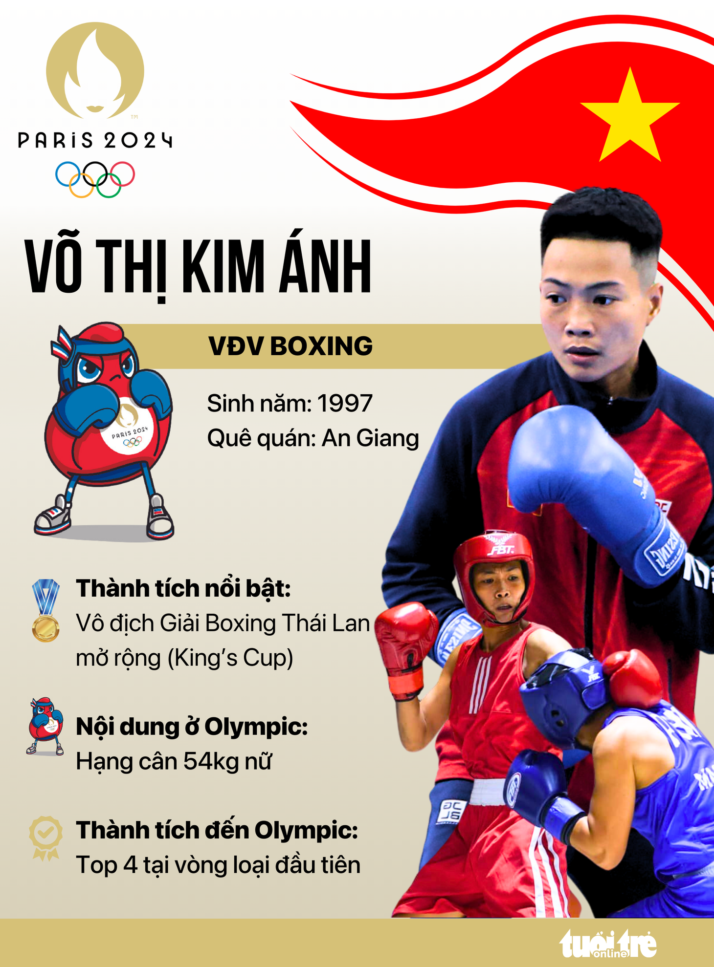 Nữ võ sĩ Võ Thị Kim Ánh - Đồ họa: AN BÌNH